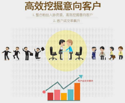 地產微信營銷3.0時代 軟件外包服務的核心價值重塑